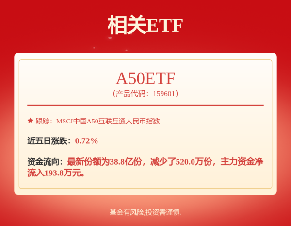 泸深配 大消息！飙涨98%！