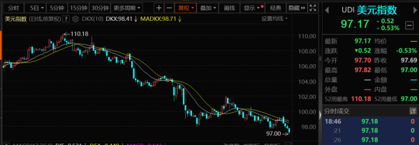 中鼎策略 突然，出手！货币战争，爆发