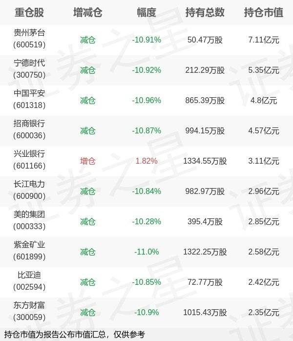 牛小散 广发基金罗国庆旗下广发中证A500ETF中报最新持仓，重仓贵州茅台