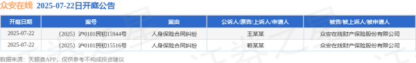 天宇配资 众安在线作为被告/被上诉人的2起涉及人身保险合同纠纷的诉讼将于2025年7月22日开庭