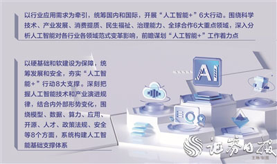 启运操盘 “人工智能+”行动有了顶层设计
